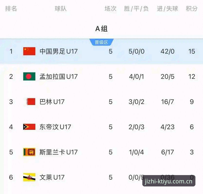 U17世界杯抽签结果揭晓，中国足球青训迎来国际赛场新考验